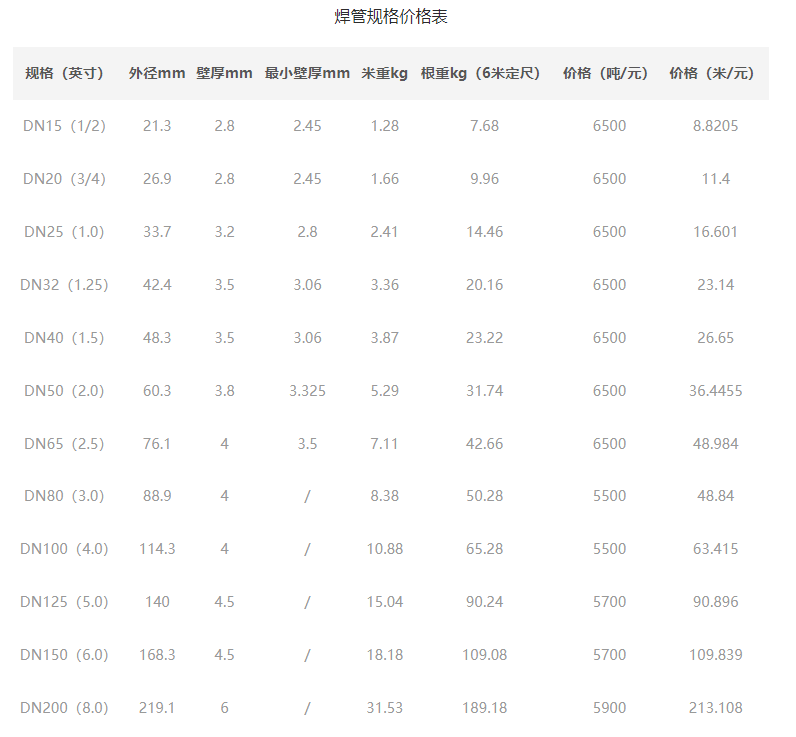 焊管價格表