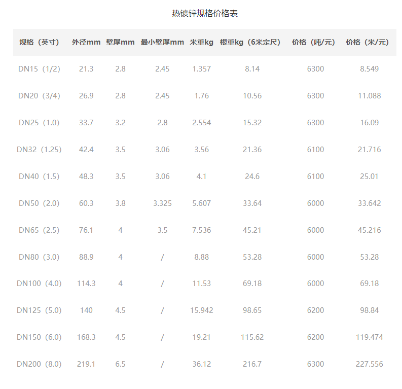 鍍鋅鋼管與焊管有什么不同，價格表分別是什么？