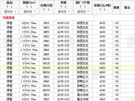 【西安寶雞渭南】2024/8/9日最新焊管廠家價格行情焊接鋼管今天的價格多少錢一噸/一米？