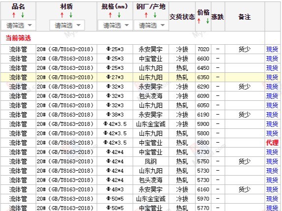 【西安寶雞渭南】2023/12/7日最新無縫管廠家價格行情無縫鋼管今天的價格多少錢一噸/一米？