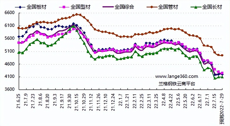 焊管、無縫管、鍍鋅管（板）價格多少錢，鋼材行情怎么樣？