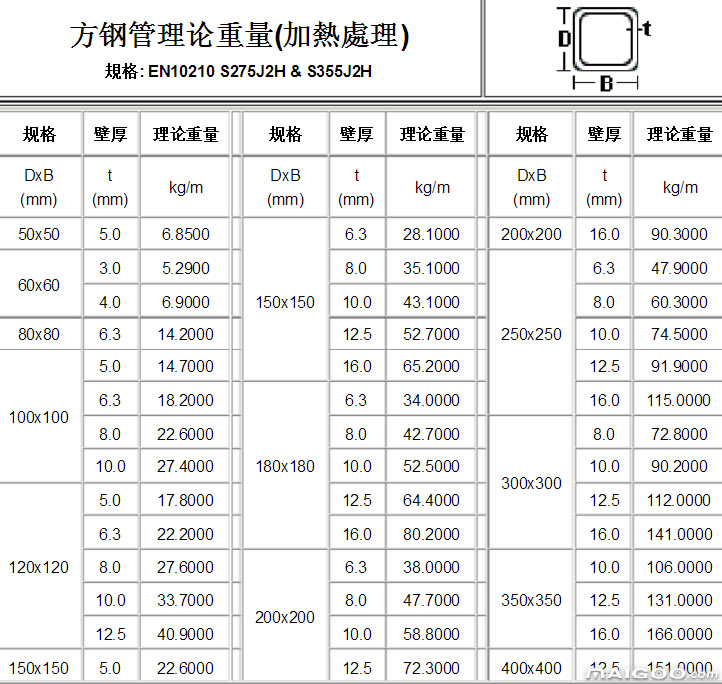 方管理論重量表2